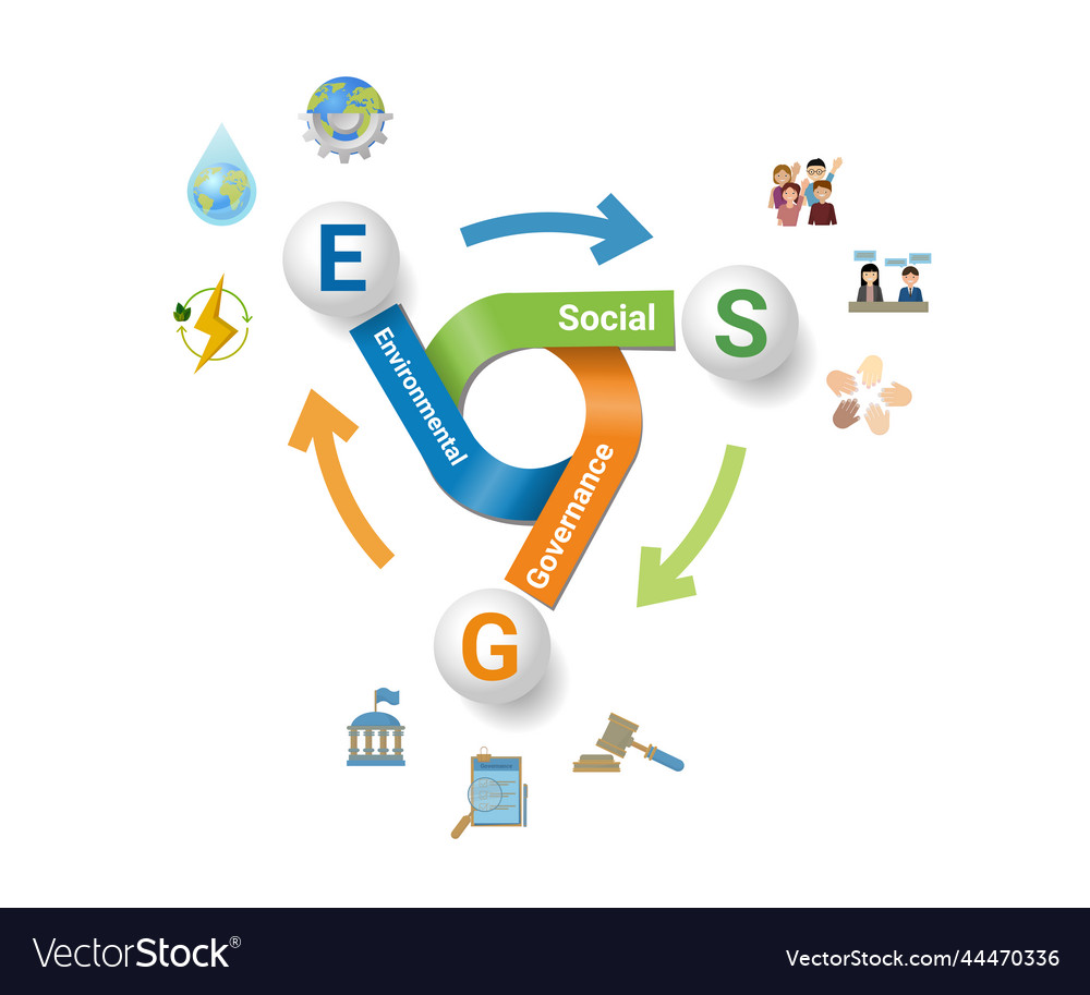 Esg Business Concept Environmental Social Vector Image