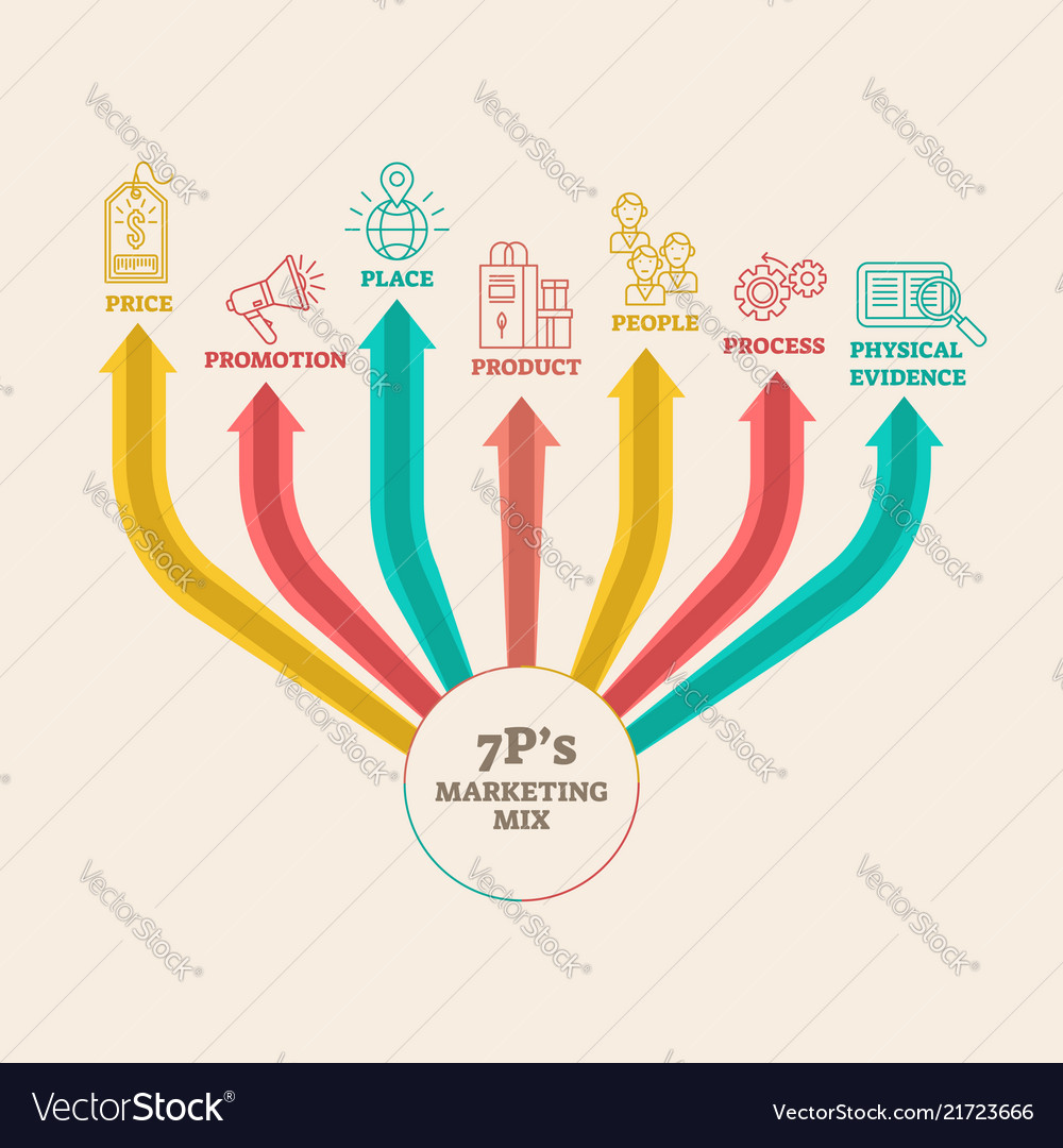 Four Ps Marketing Mix Infographic Diagram Vector Image