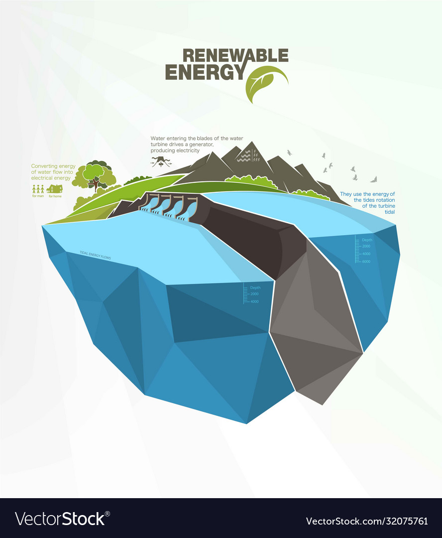 Renewable Energy Infographics With Elements Vector Image