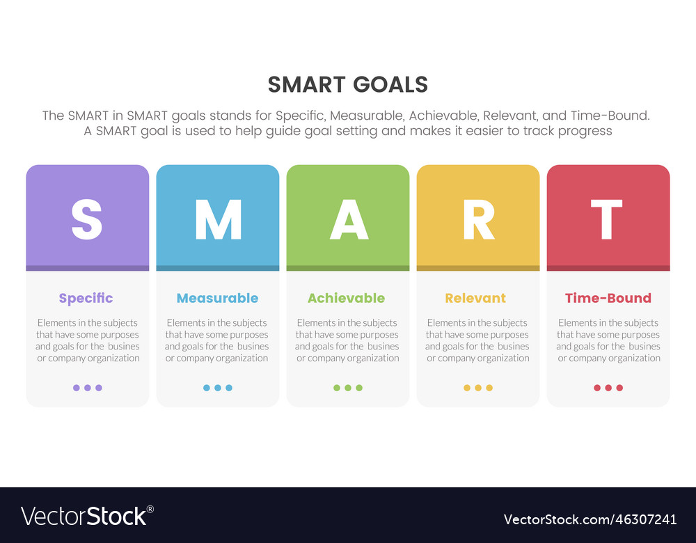 Smart Business Model To Guide Goals Infographic Vector Image