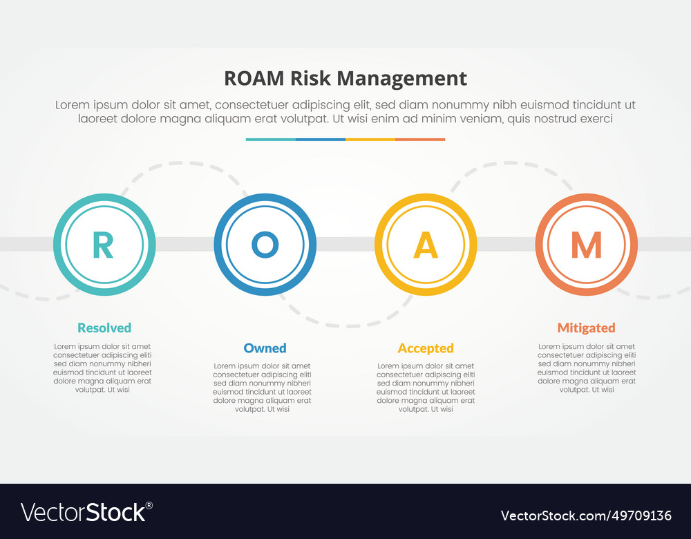 Roam Risk Management Infographic Concept Vector Image