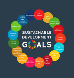 Pie Chart Showing Sustainable Development Goals Vector Image