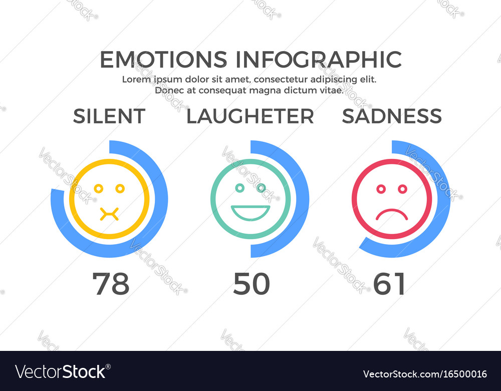 Emotions chart infographic element Royalty Free Vector Image