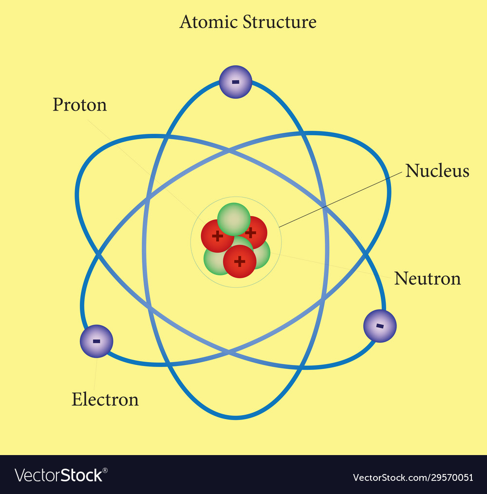 50 Atomic Structure