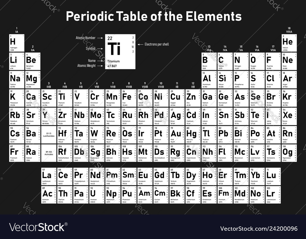 Periodic Table Elements Royalty Free Vector Image