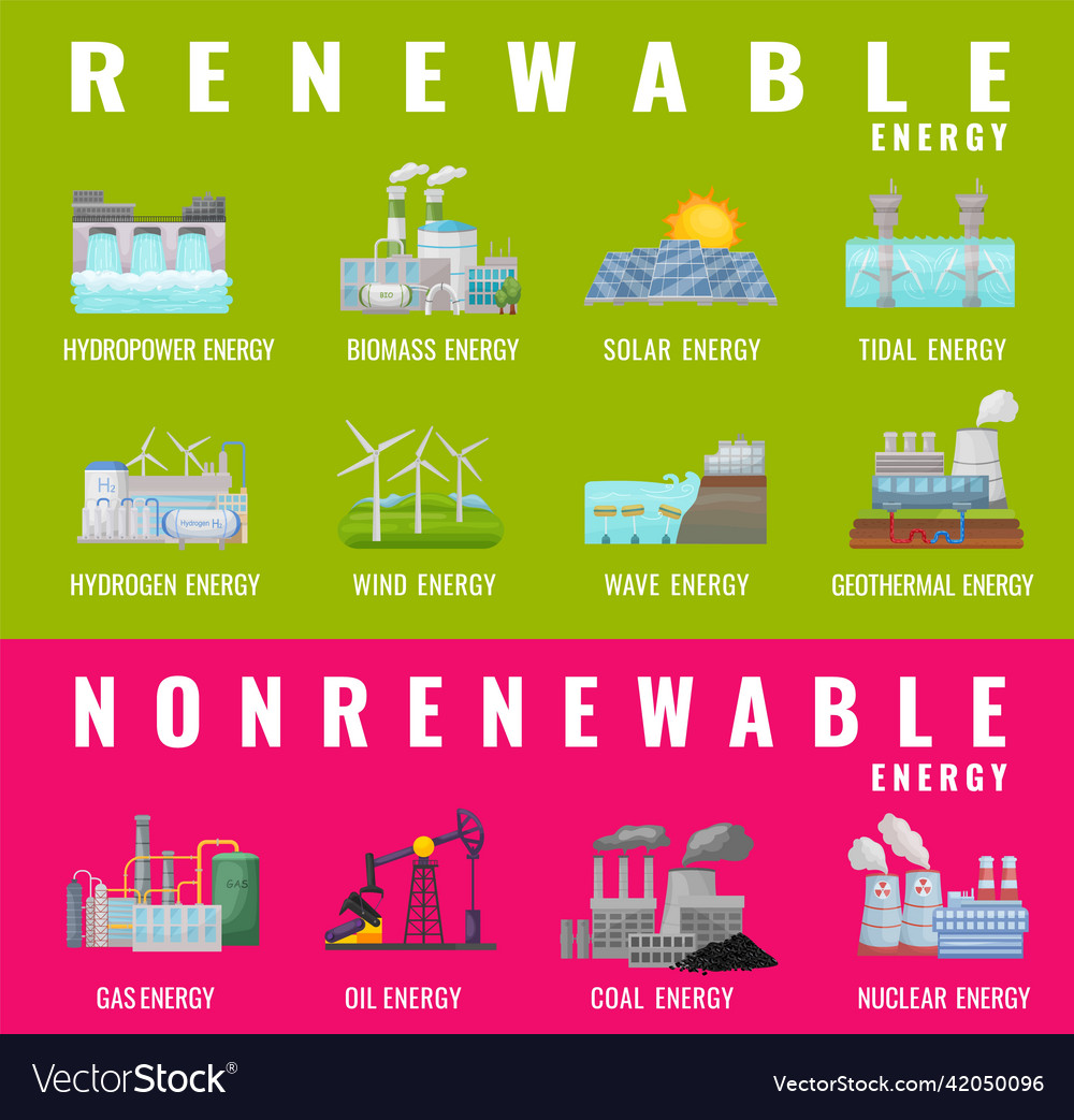 Renewable and nonrenewable energy types editable