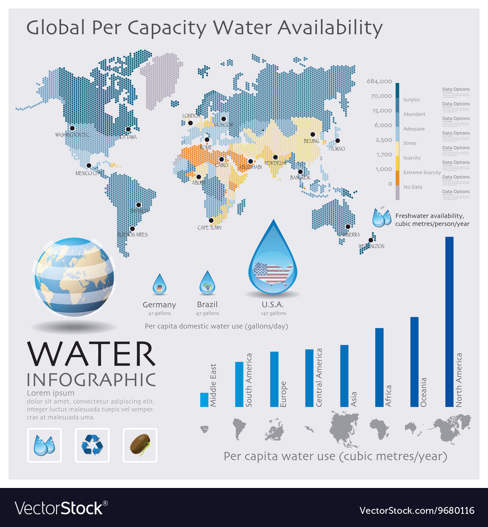 world-map-of-water-availability-infographic-vector-image