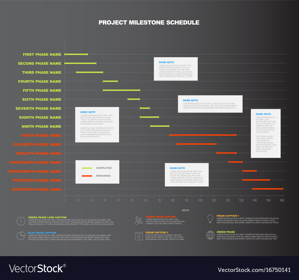 Project timeline graph - gantt progress chart