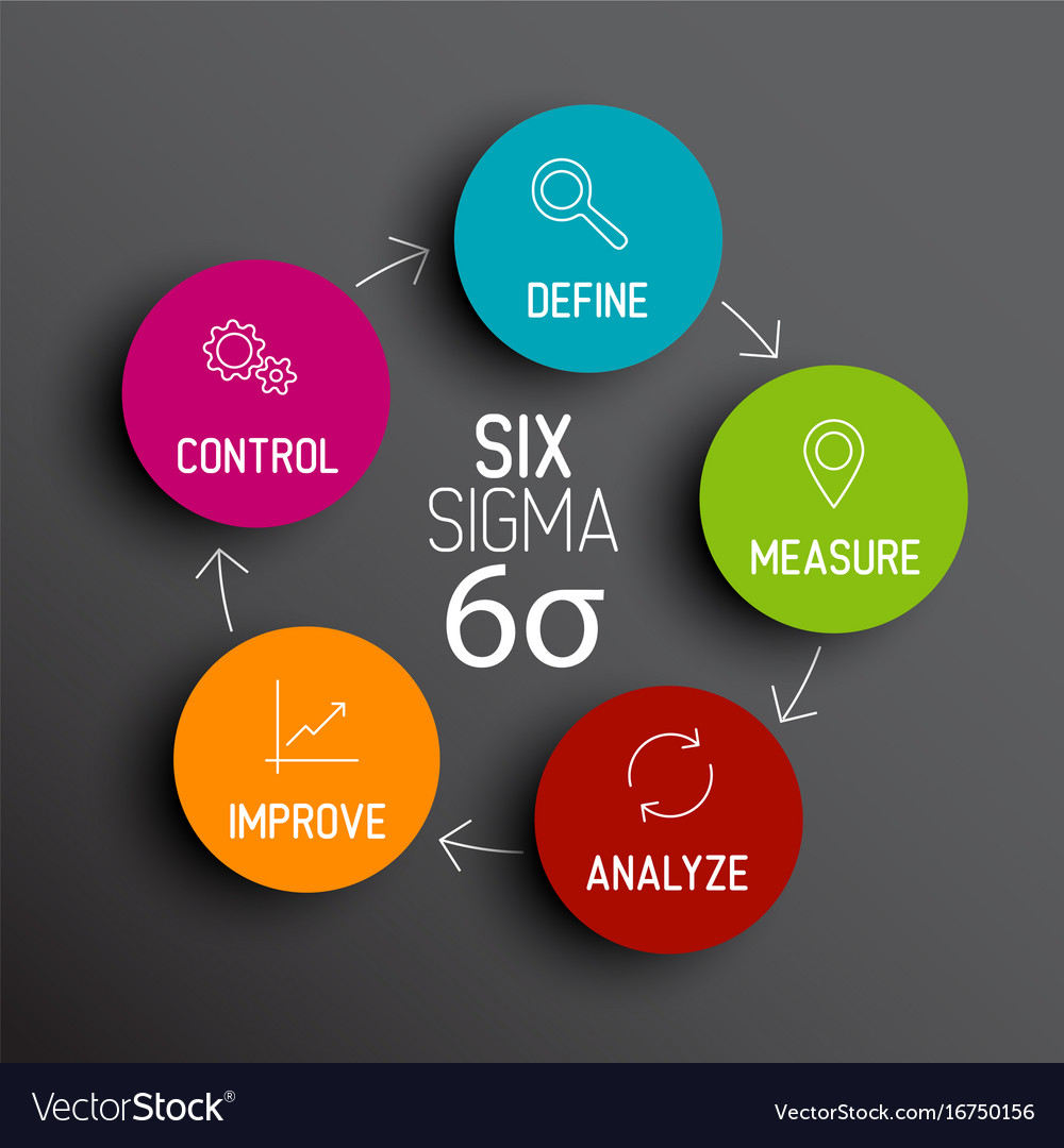 Six sigma diagram scheme concept Royalty Free Vector Image