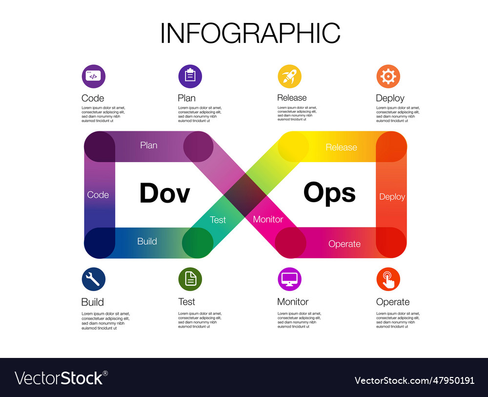 Infinity shape infographic template for devops Vector Image