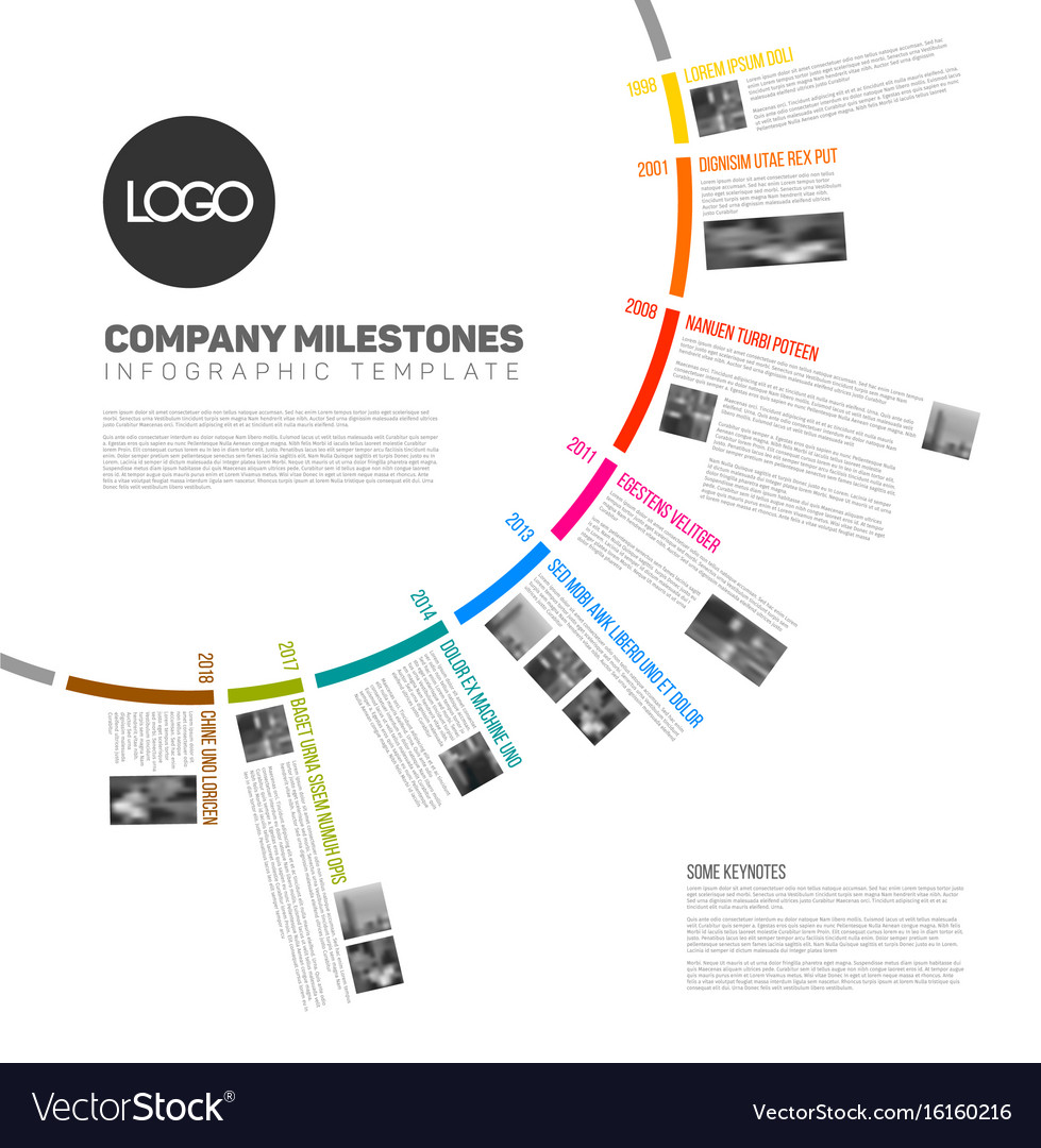 timeline report template