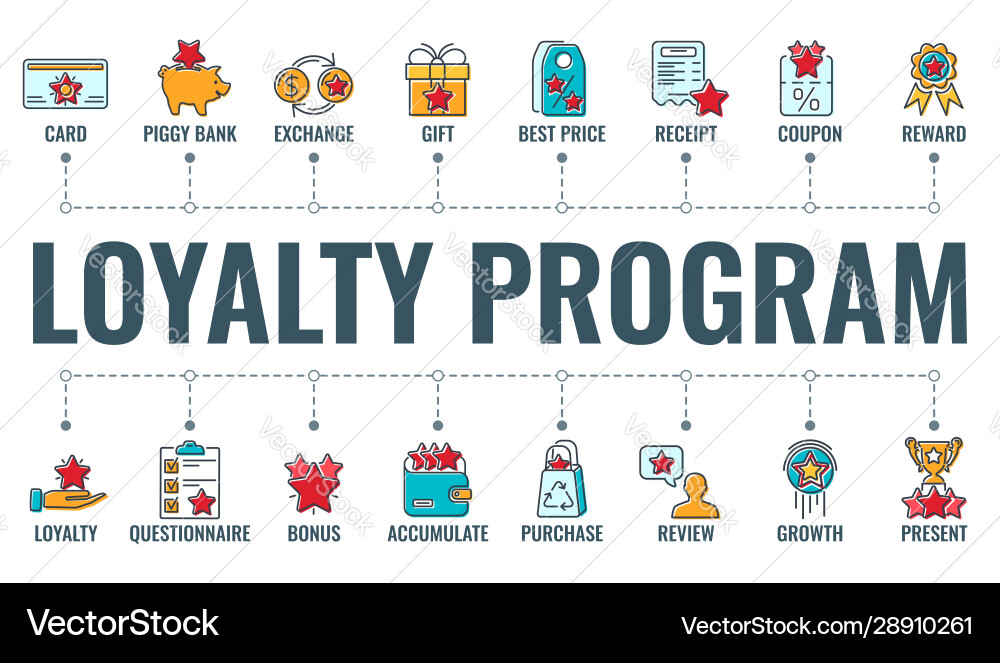 Loyalty Program Typography Banner Royalty Free Vector Image