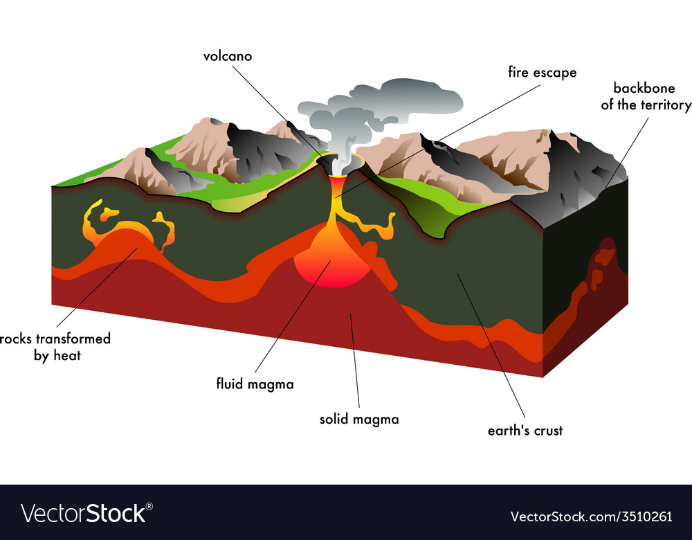 Volcano Royalty Free Vector Image - VectorStock