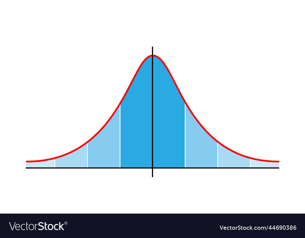 Gauss distribution standard normal