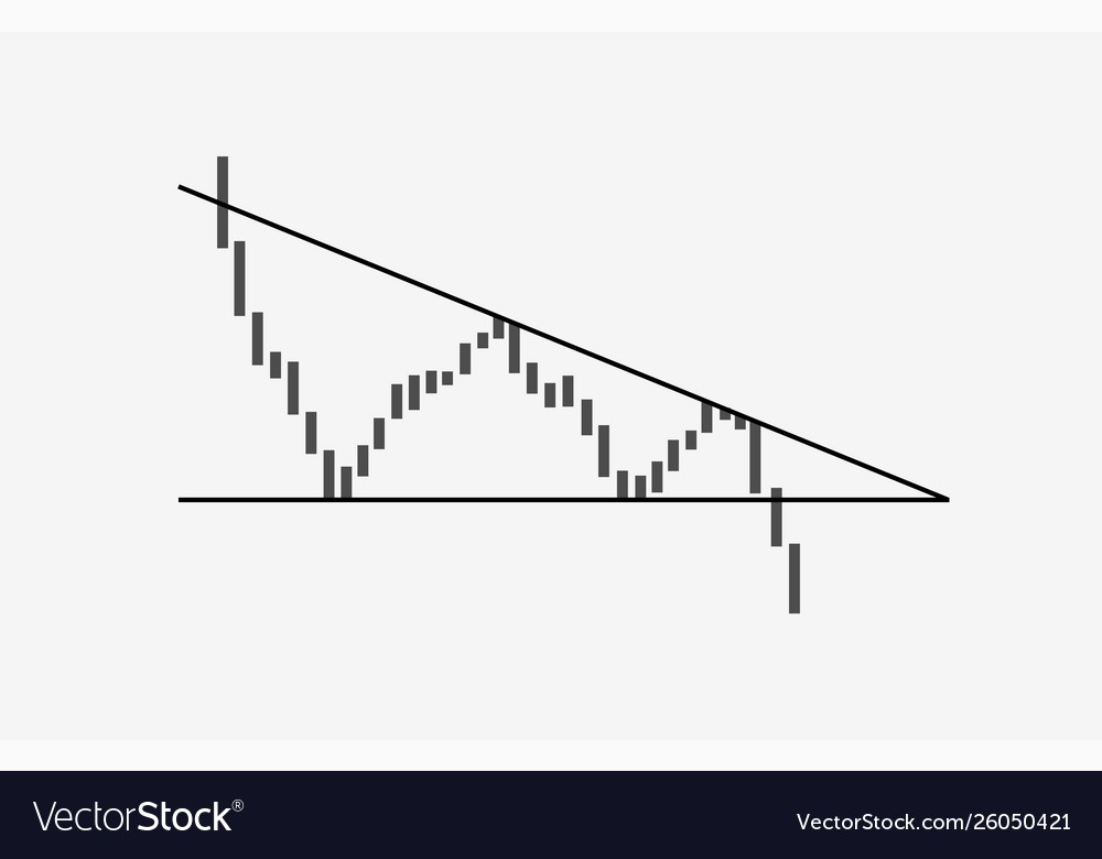 Stock Chart Triangle