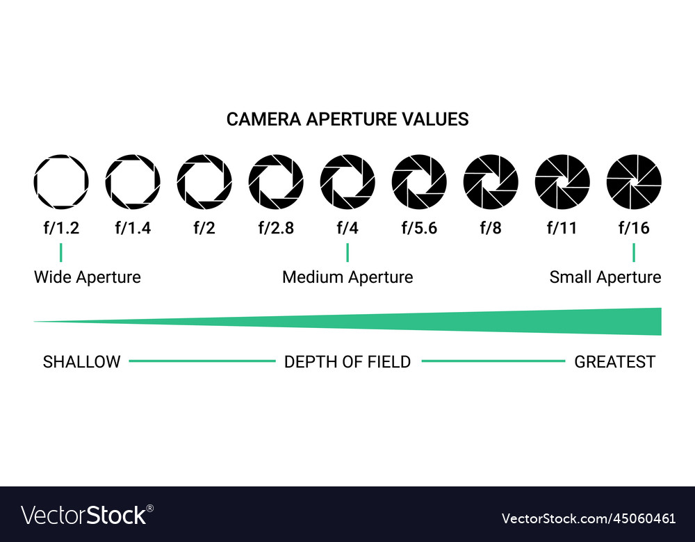 Shutter camera aperture lens icon Royalty Free Vector Image