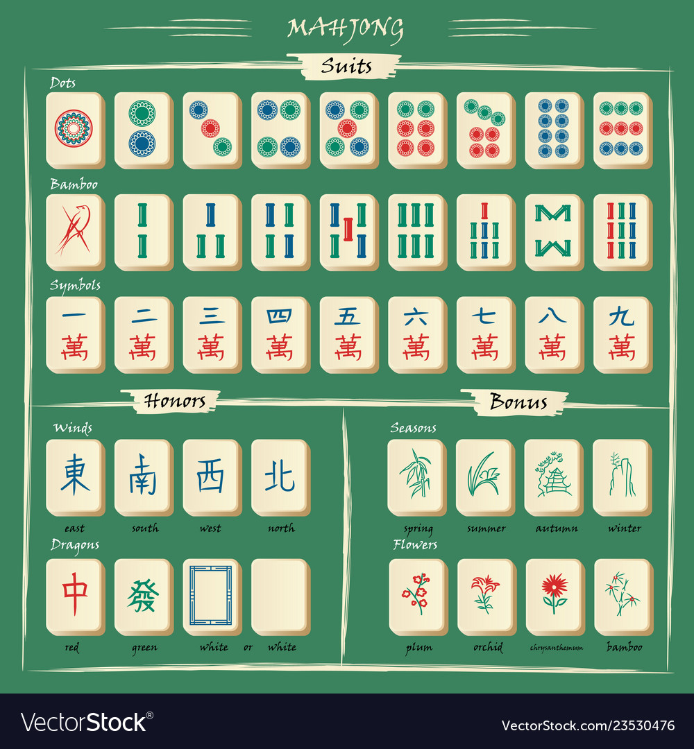 complete-mahjong-set-with-symbols-explanations-vector-image