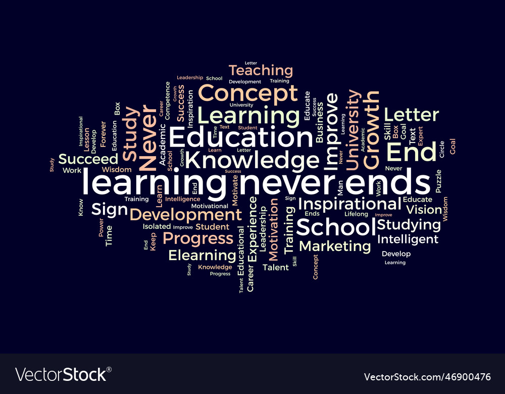 Word cloud background concept for learning never Vector Image