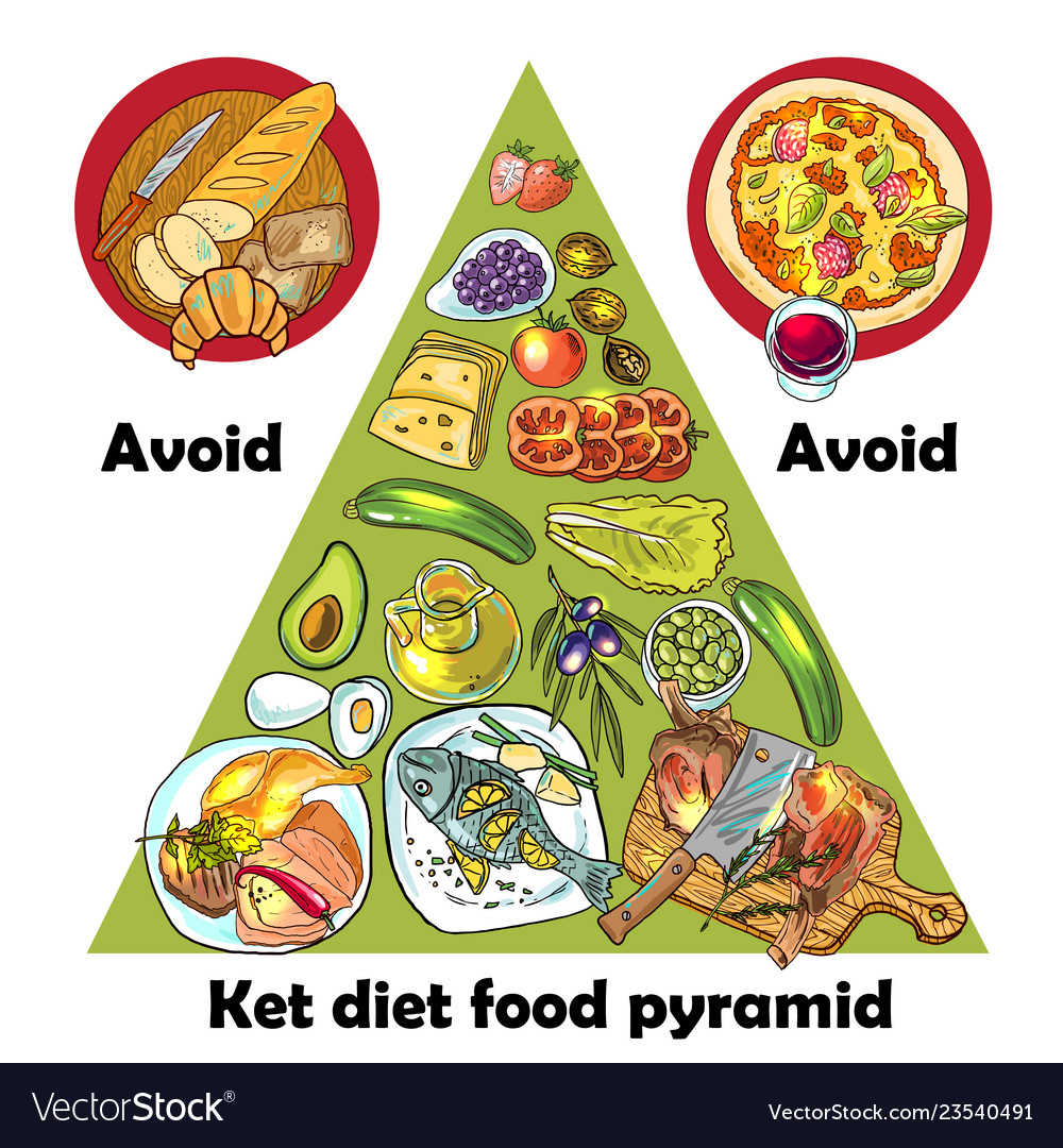 Hand drawn ketodiet nutrition