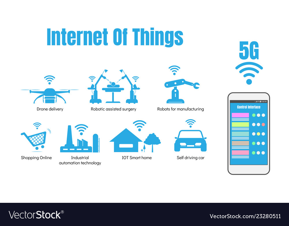 Internet of things or iot concept 5g internet Vector Image