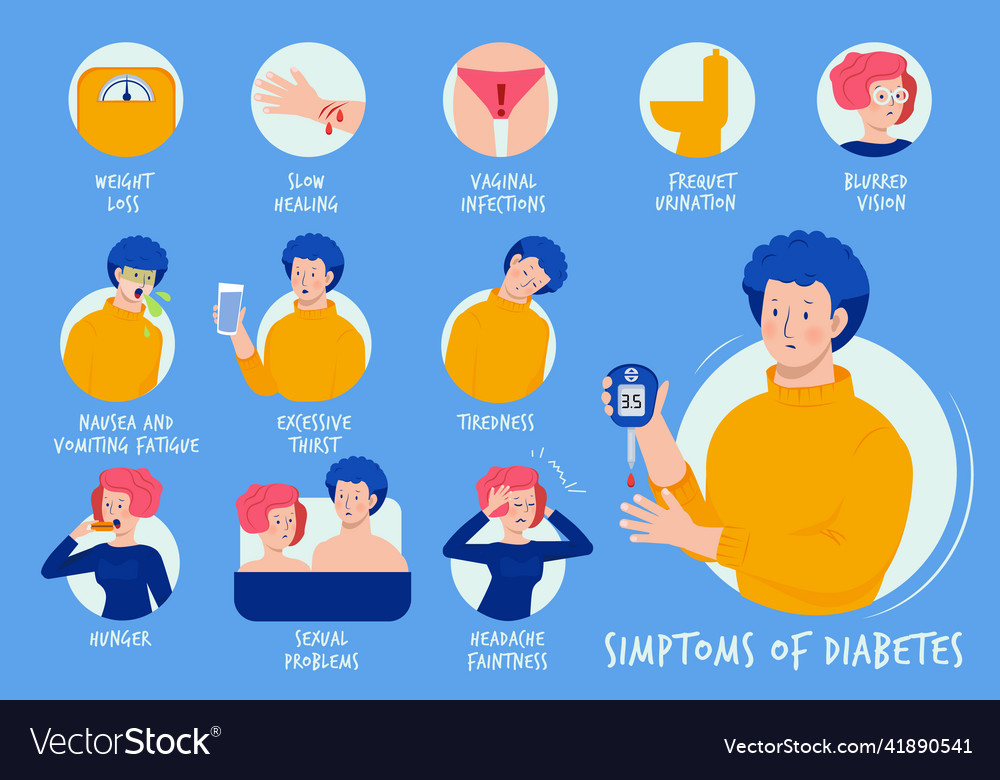 Diabetes symptoms health care education placard Vector Image