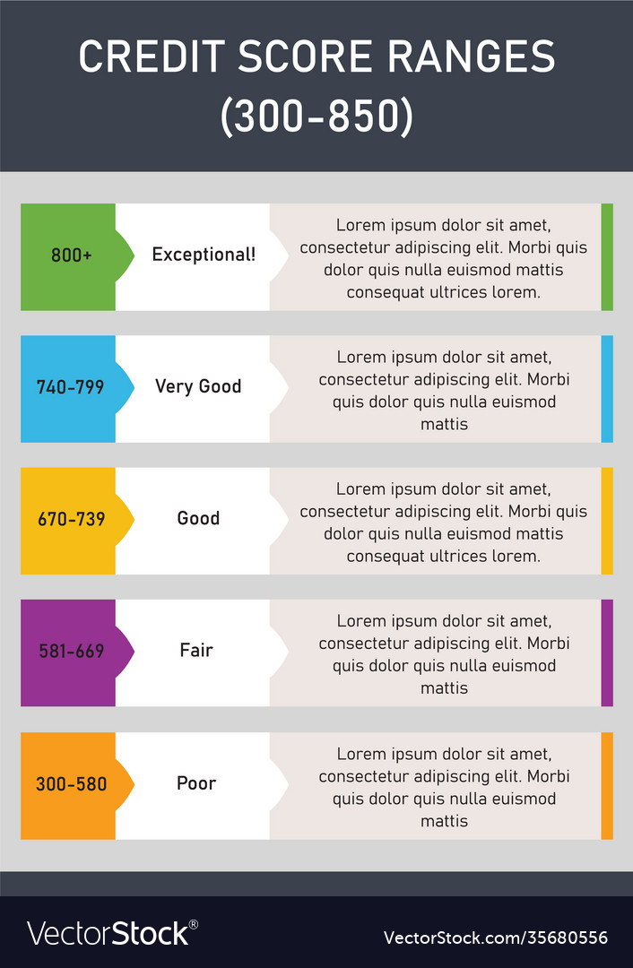 credit score break down