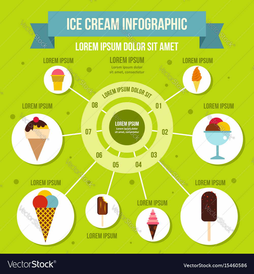 Ice cream infographic concept flat style Vector Image