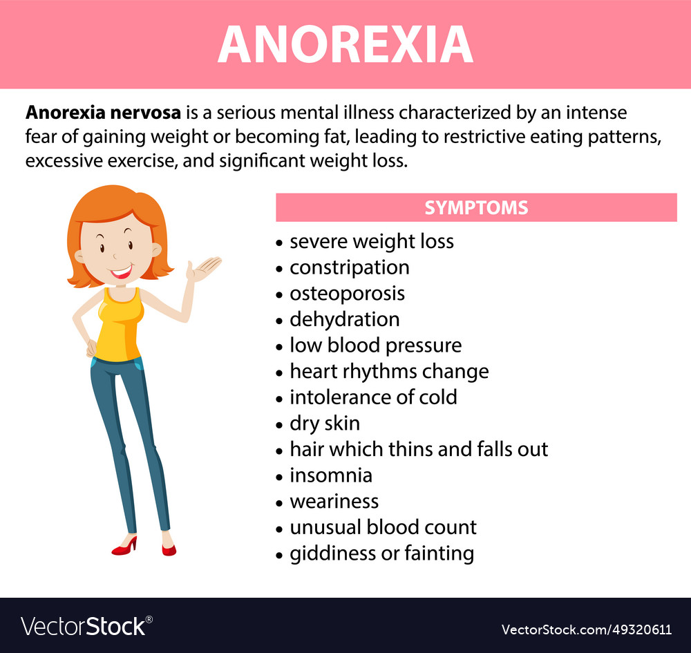 Unhealthy female health anorexia eating disorder Vector Image