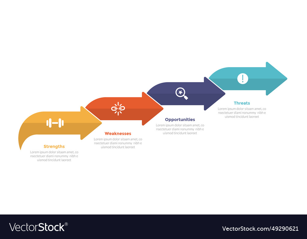 Swot analysis strategic planning management Vector Image