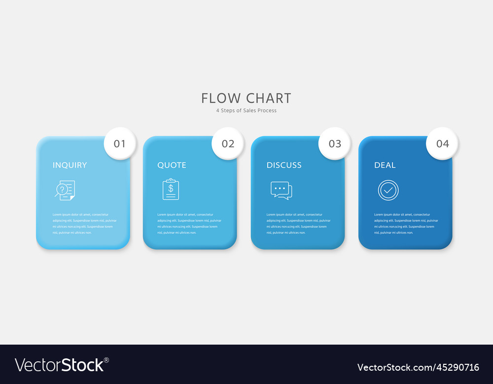 Steps of sales process