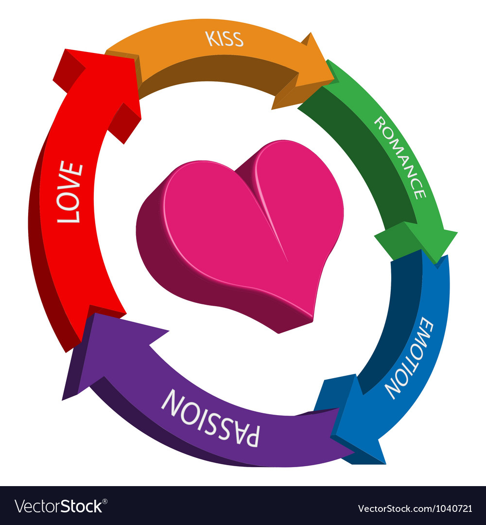 Circle Love
