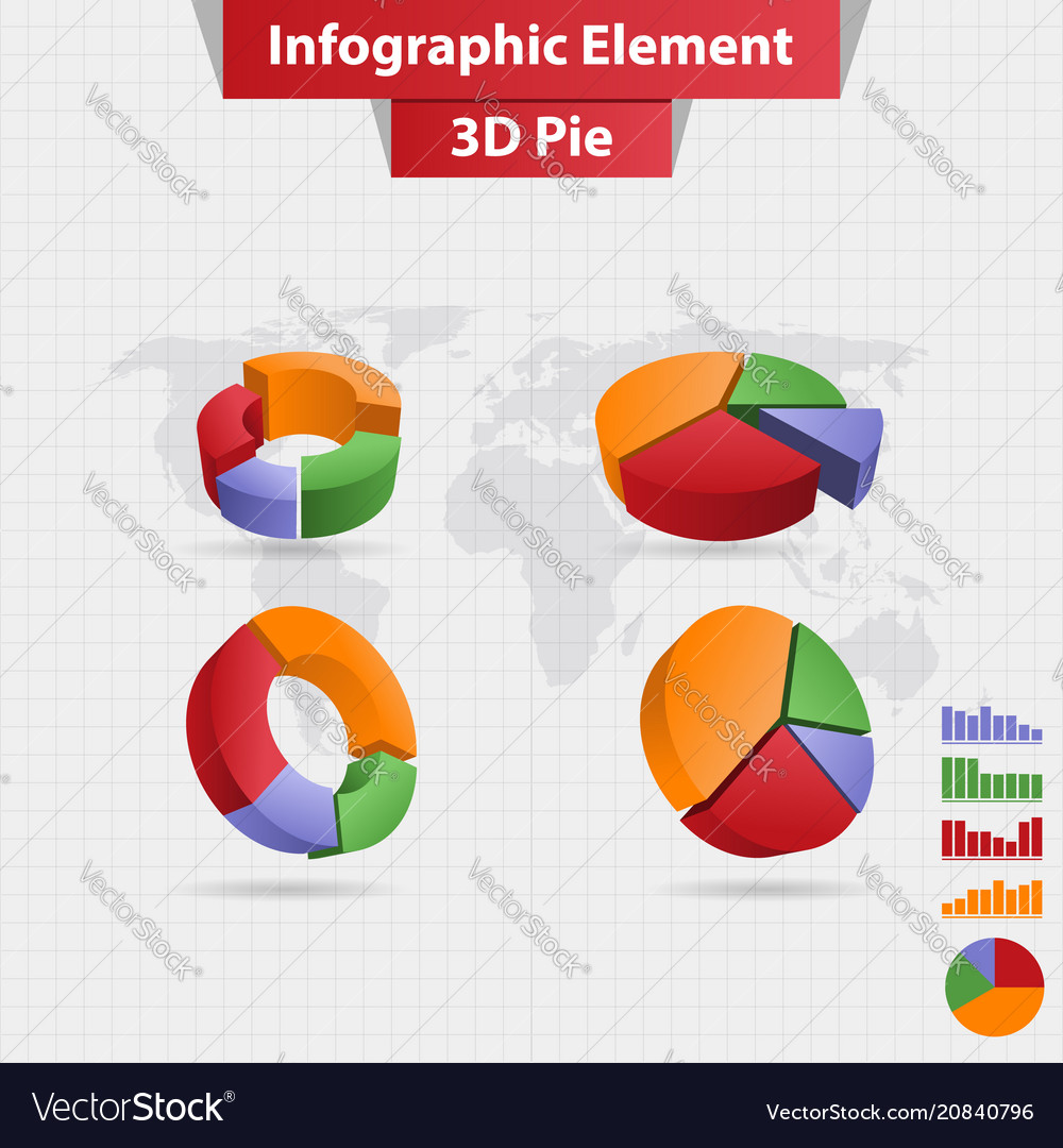 Different Pie Charts