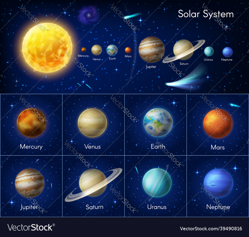 Solar system planet infographic astronomy Vector Image