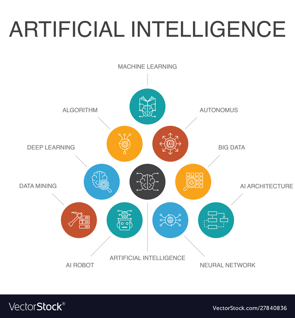 Infographic Artificial Intelligence