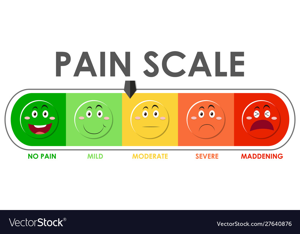 Diagram showing pain scale level with different