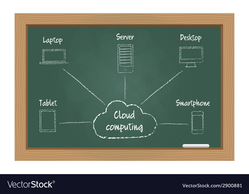 Cloud computing concept Royalty Free Vector Image