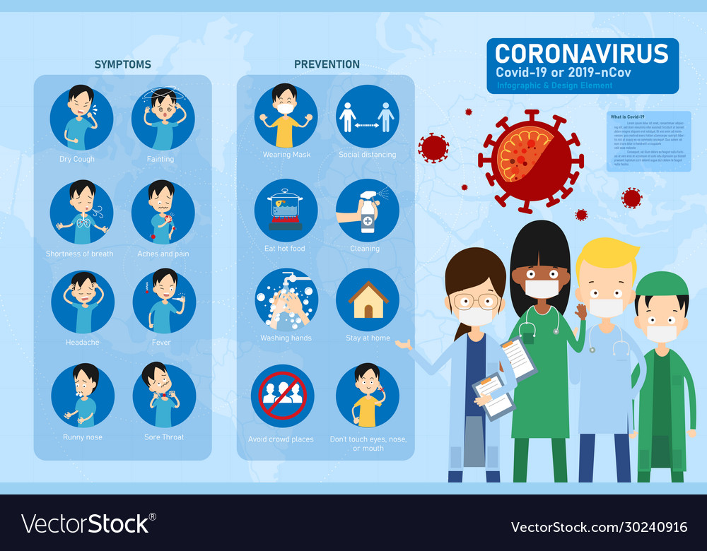 Coronavirus covid19-19 infographic design element Vector Image