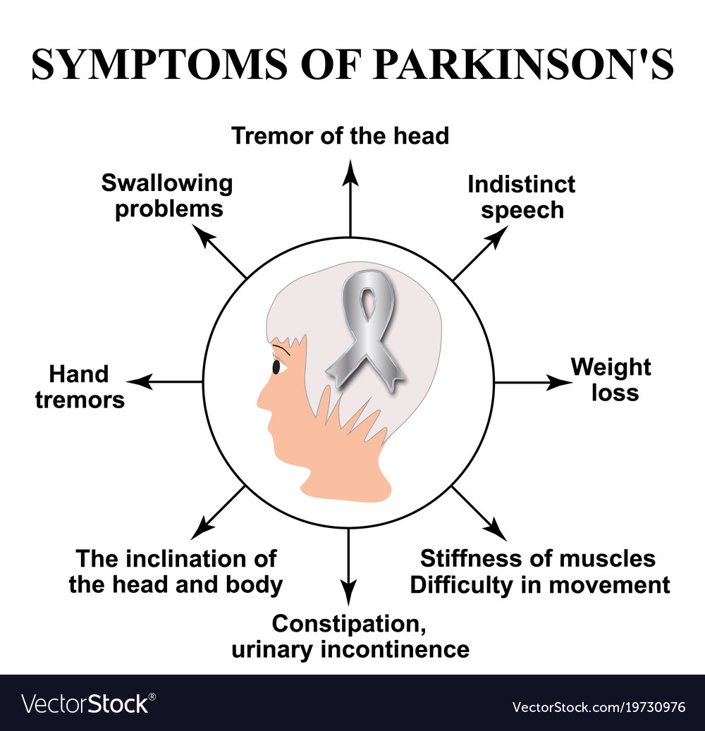 Parkinsons Disease Symptoms - minimalistisches Interieur