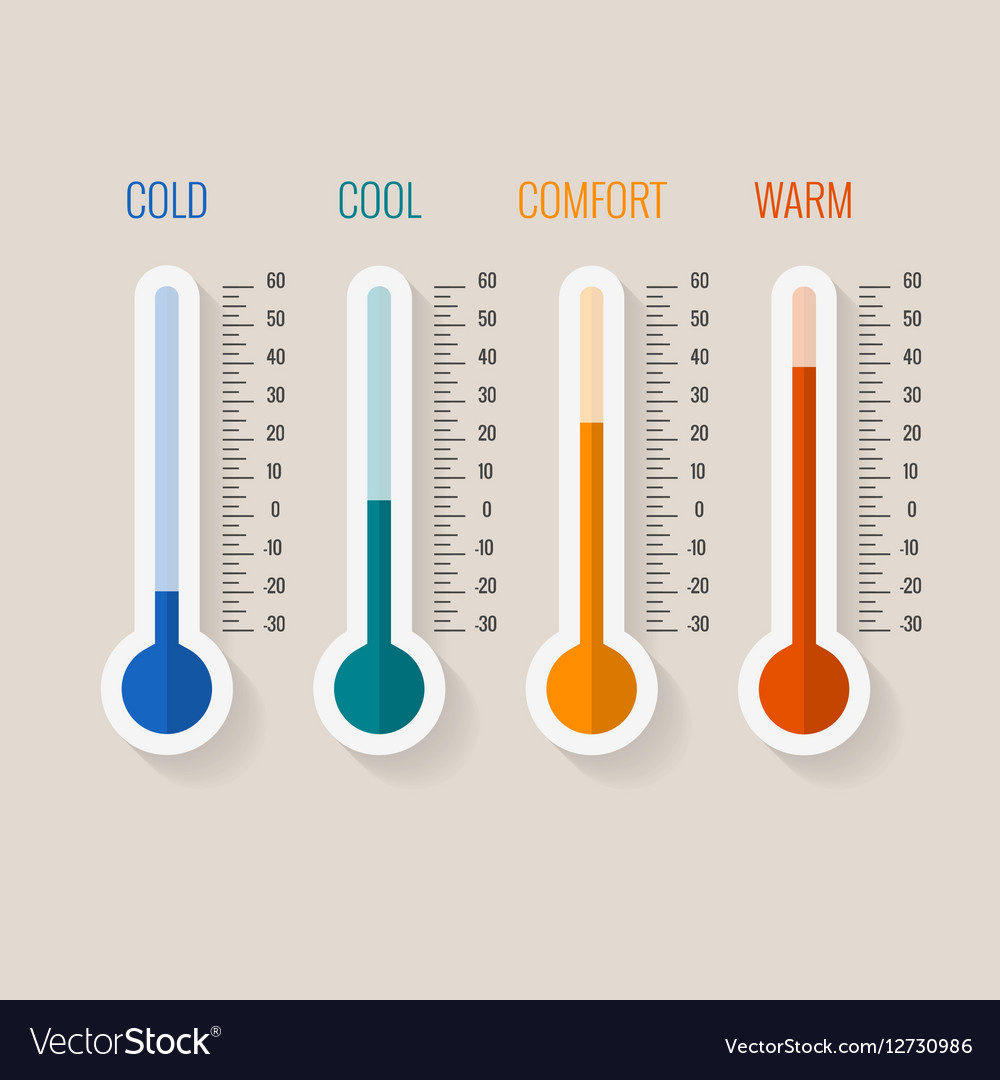 Measurement temperature objects Royalty Free Vector Image