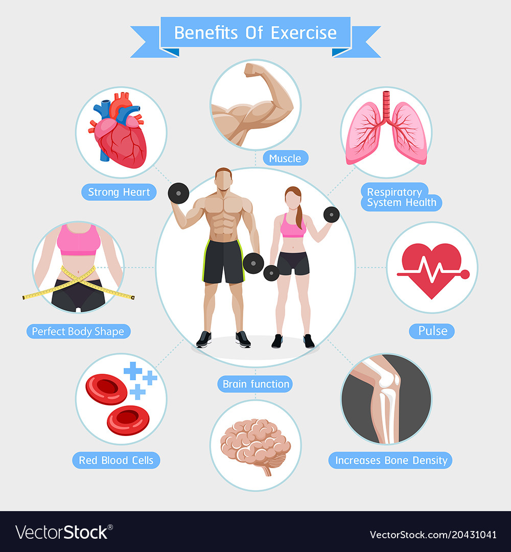 Health Benefits From Exercise