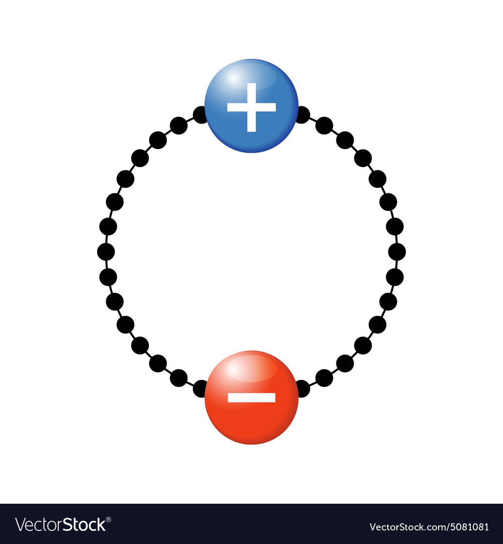 charged particles crypto