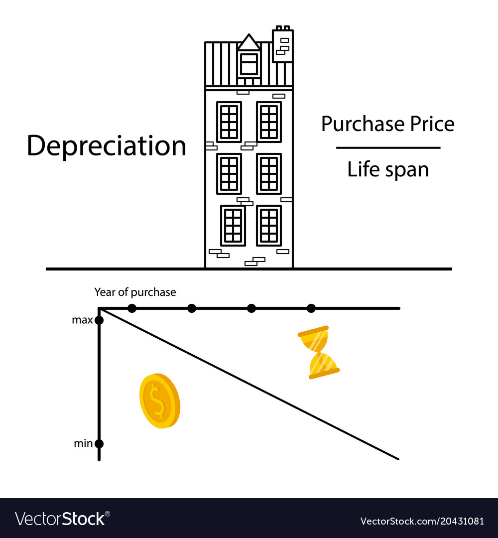the formula of depreciation of an apartment house vector image depreciation formula