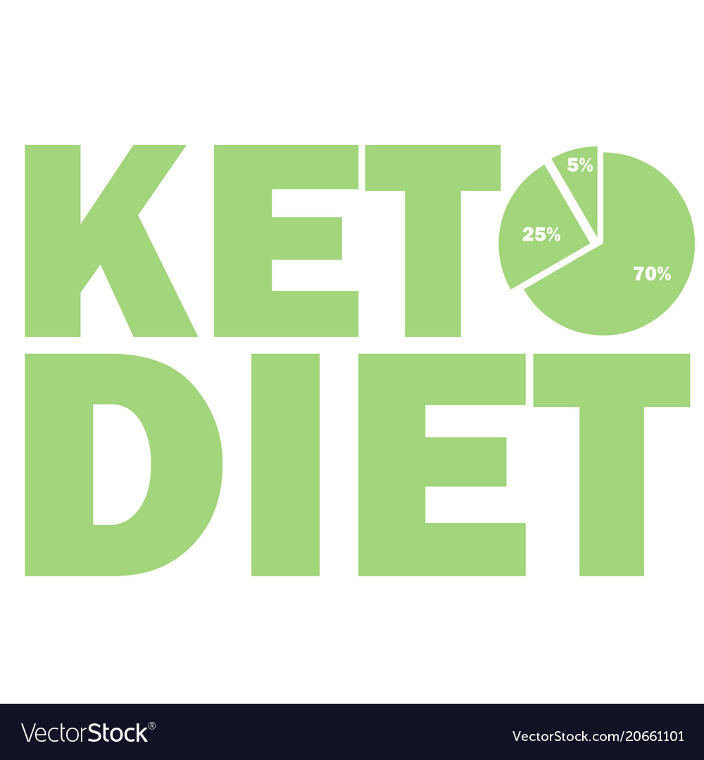 Ketogenic Diet Macros Diagram Low Carbs High Vector Image 3041