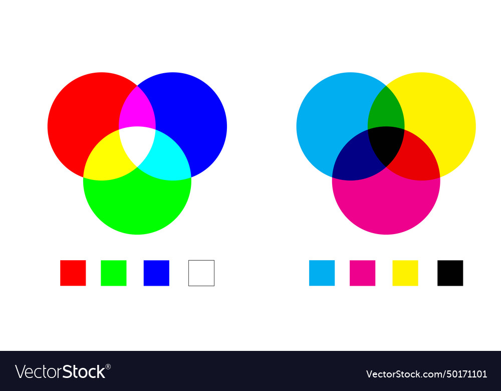 Scheme color additive and subtractive mixing Vector Image