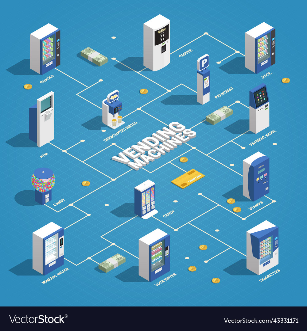 Vending machines isometric flowchart Royalty Free Vector