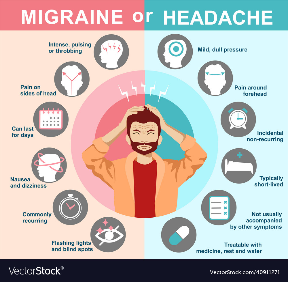 Migraine or headache infographics signs Royalty Free Vector