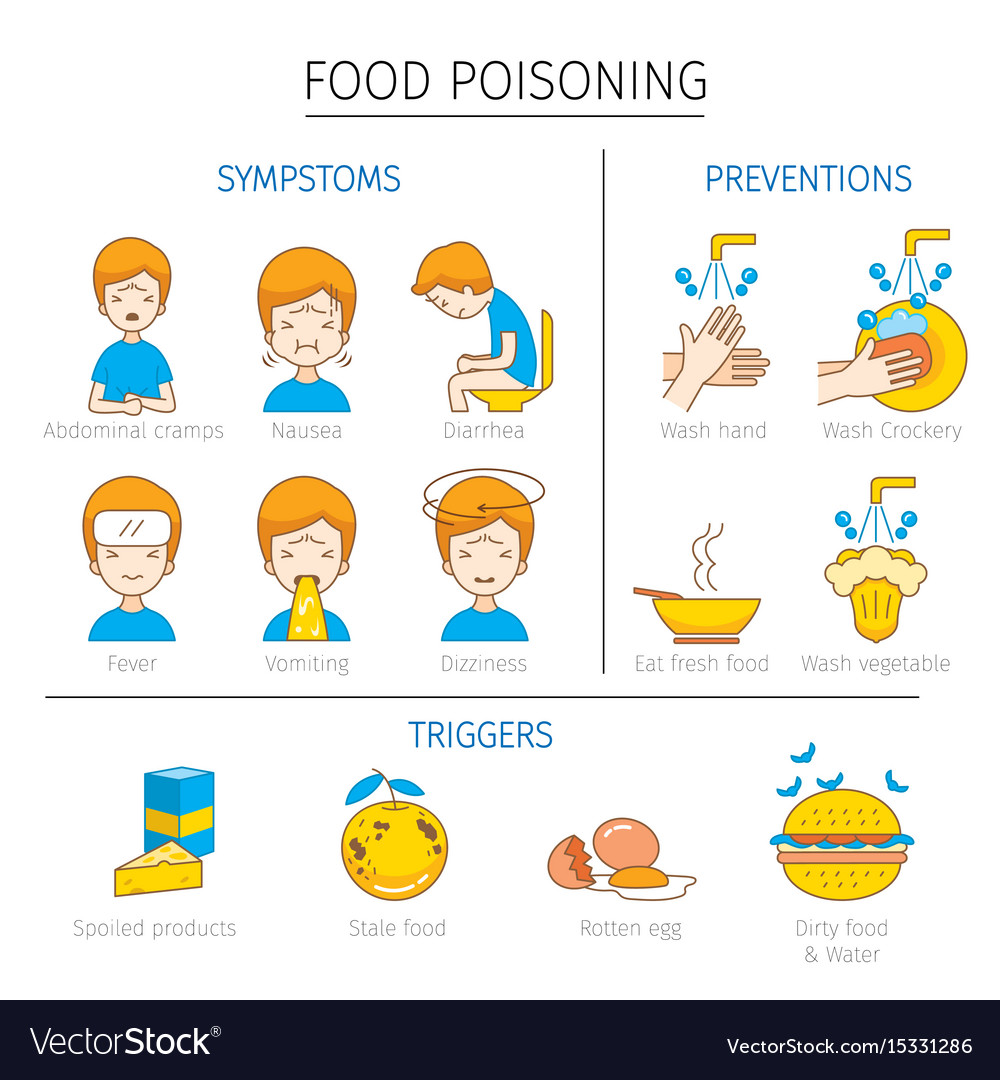 food-poisoning-symptoms-triggers-and-preventions-vector-image