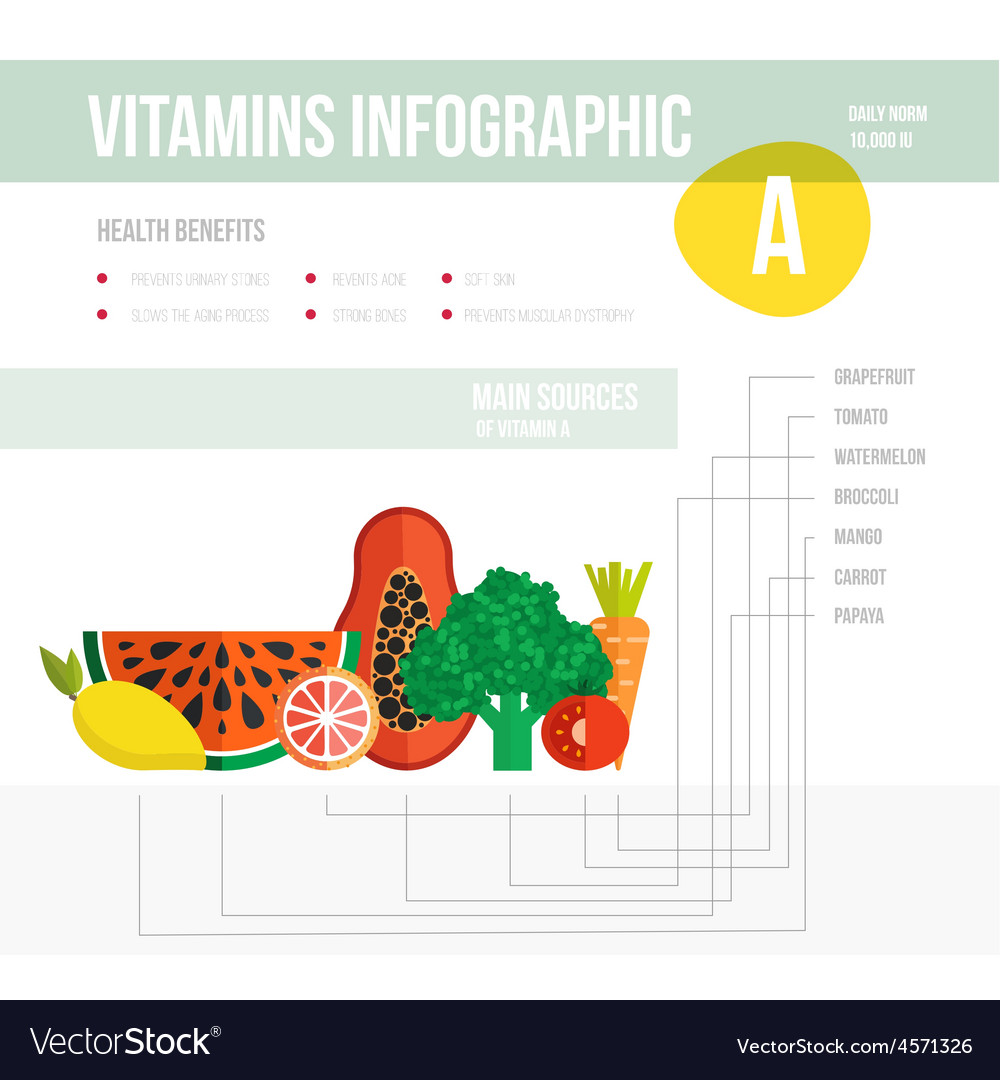 Vitamine infographic Royalty Free Vector Image