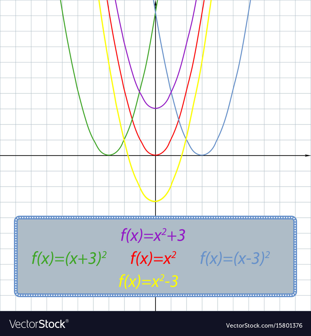 Simple shifts parabola on coordinate Royalty Free Vector