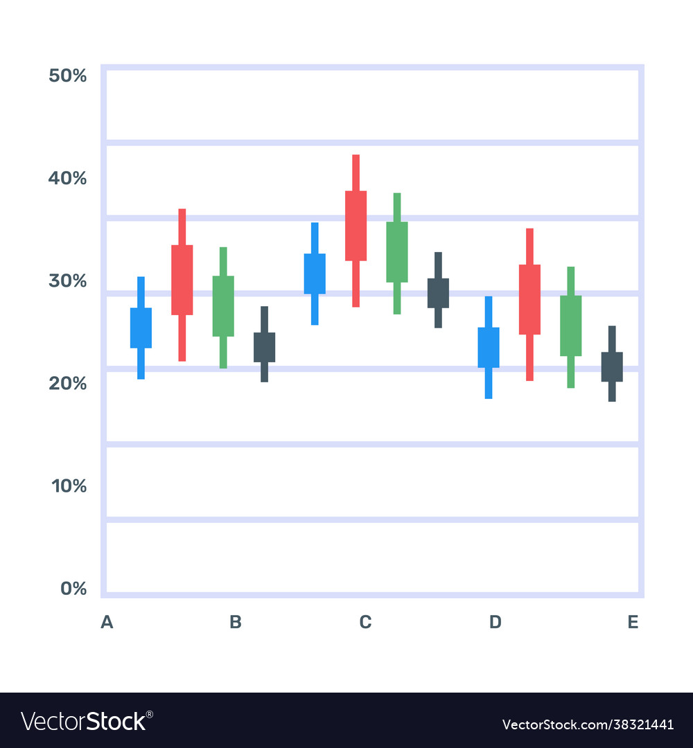 Box plot chart Royalty Free Vector Image - VectorStock